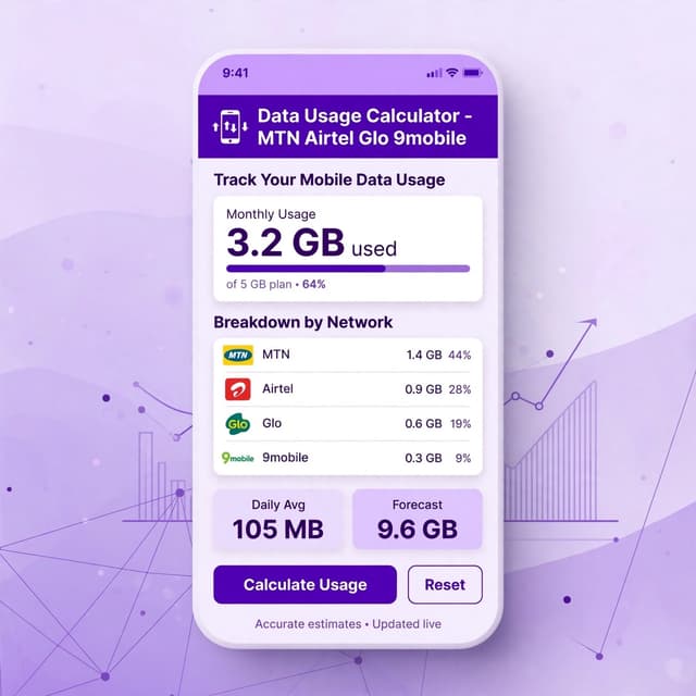 Data Usage Calculator - MTN Airtel Glo 9mobile